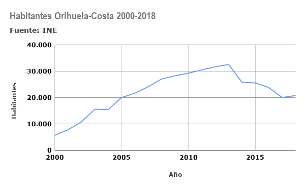 Foto 3 — Orihuela, Alicante (03189)