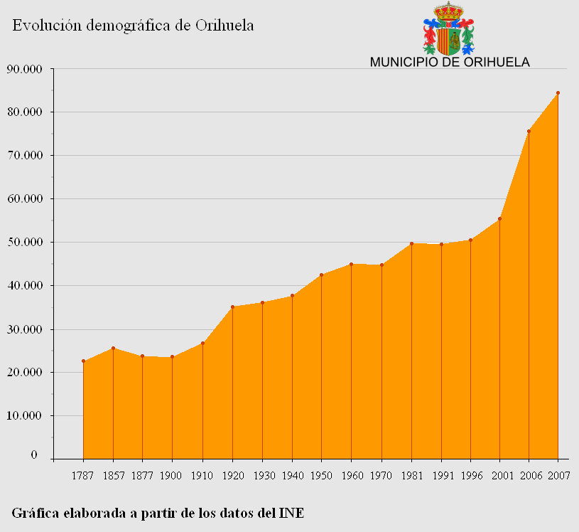 Foto 4 — Orihuela, Alicante (03189)