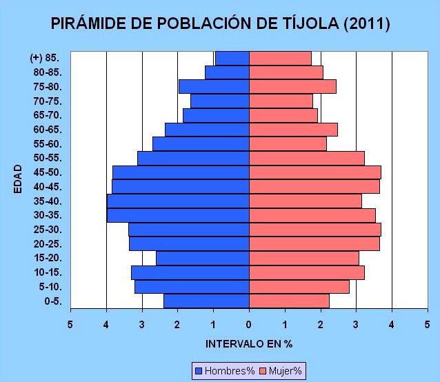 Foto 5 — Tíjola, Almería (04880)