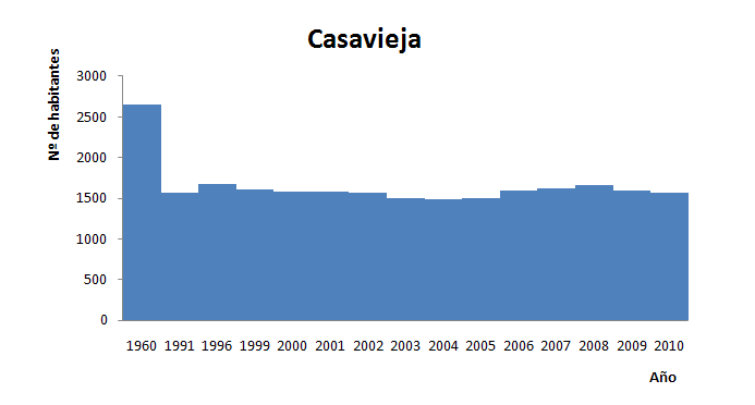 Foto 4 — Casavieja, Ávila (05054)