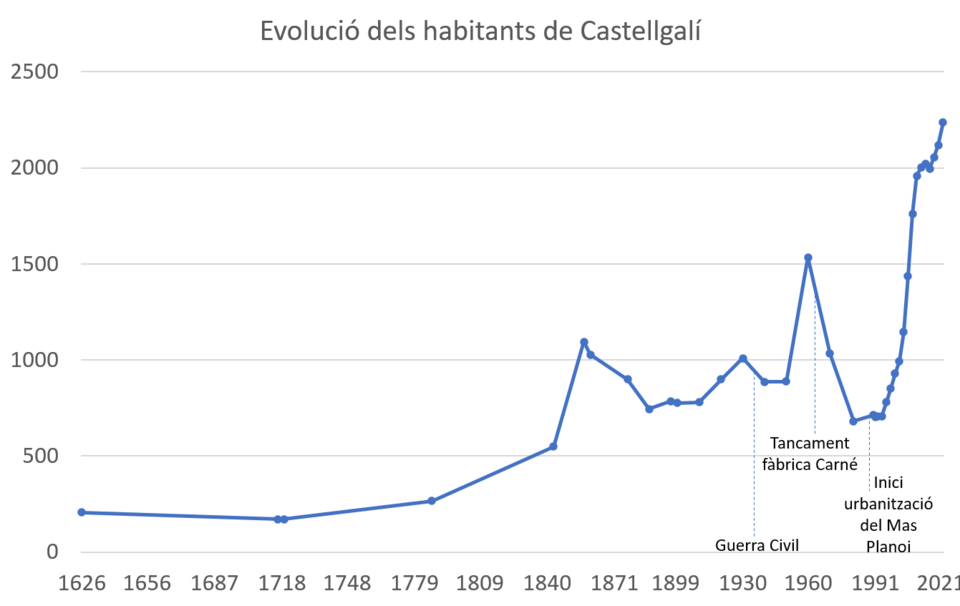 Foto 3 — Castellgalí, Barcelona (08061)