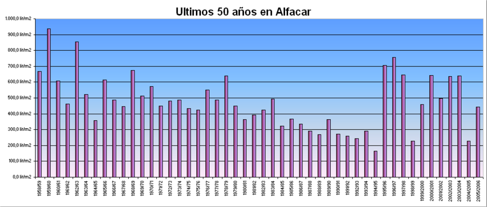 Foto 2 — Alfacar, Granada (18170)