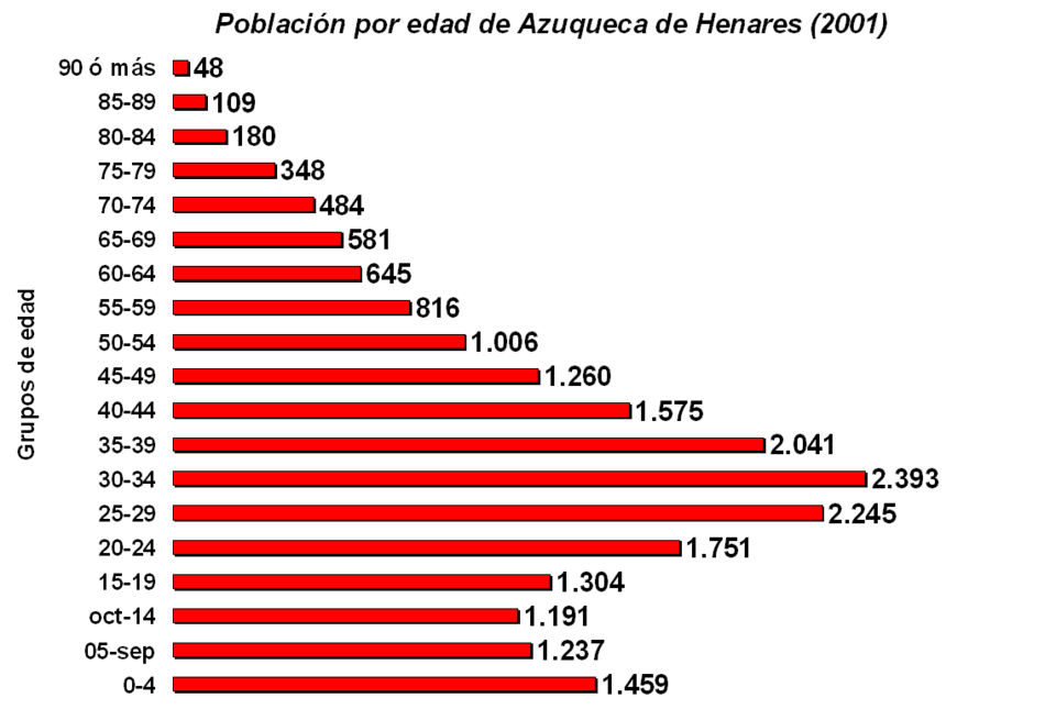 Foto 2 — Azuqueca de Henares, Guadalajara (19200)