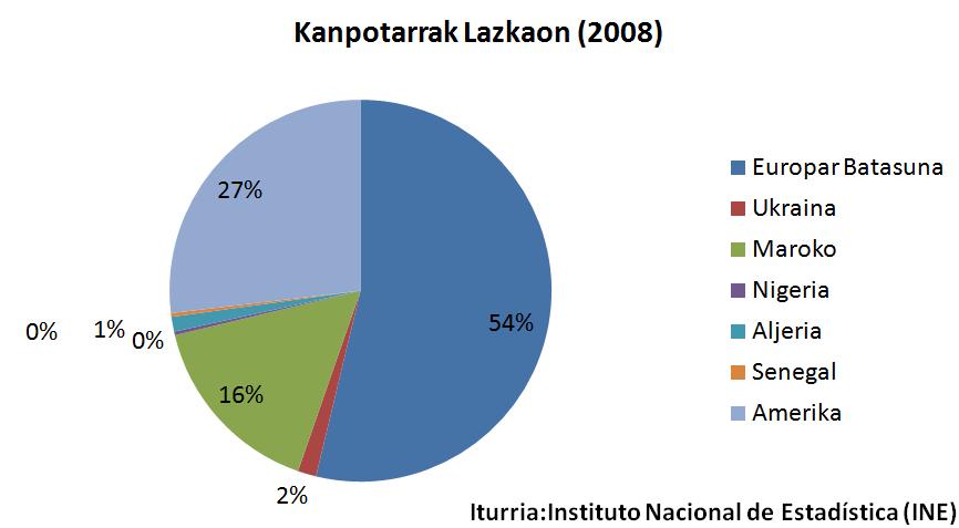 Foto 2 — Lazkao, Gipuzkoa (20210)