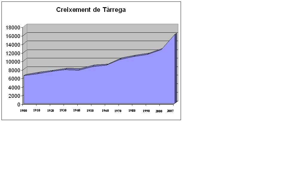 Foto 2 — Tàrrega, Lleida (25217)