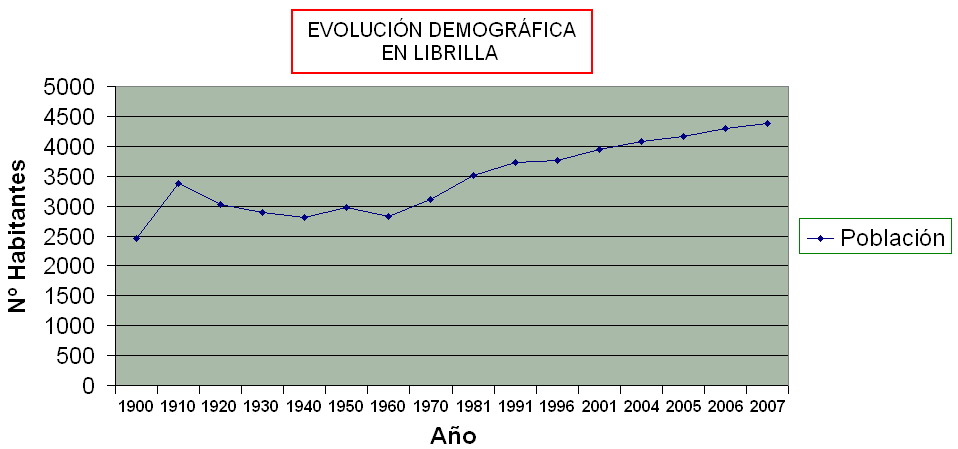 Foto 1 — Librilla, Murcia (30892)
