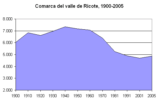 Foto 4 — Ricote, Murcia (30610)