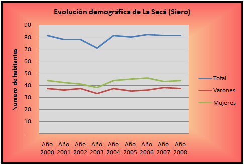 Foto 3 — Siero, Asturias (33066)