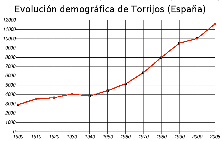 Foto 2 — Torrijos, Toledo (45500)