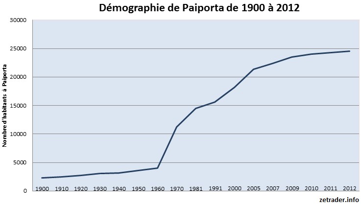 Foto 4 — Paiporta, Valencia (46200)