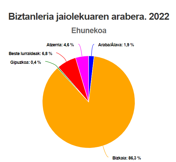 Foto 3 — Zeberio, Bizkaia (48499)